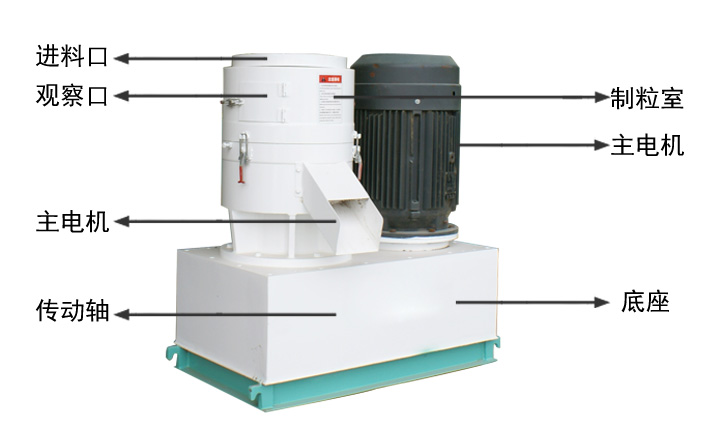 小型飼料顆粒機構(gòu)成