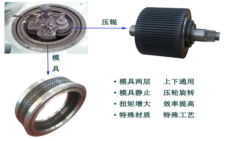 木屑顆粒機應急軸承潤滑要求是什么