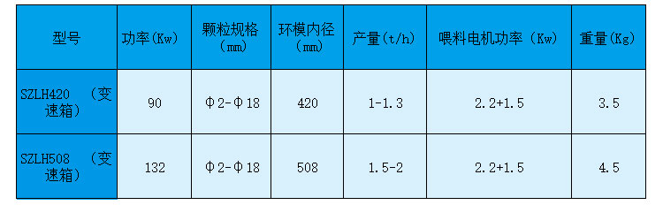 如何做才能夠使生物質(zhì)顆粒機設(shè)備的產(chǎn)量有所提高