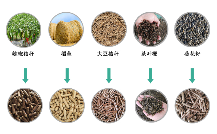 生物質(zhì)顆粒機(jī)設(shè)備原料及成型顆粒圖片