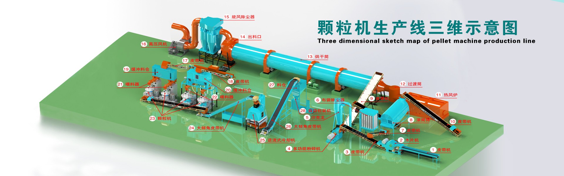 生物質(zhì)顆粒機(jī)生產(chǎn)線設(shè)備示意圖