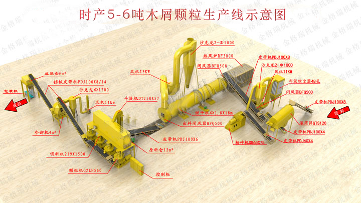 時(shí)產(chǎn)5-6噸顆粒機(jī)生產(chǎn)線示意圖