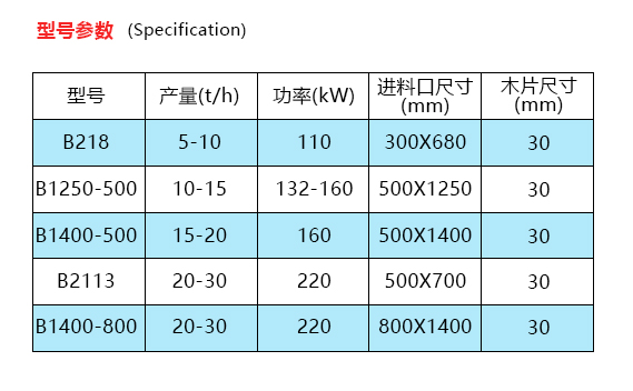 破碎機(jī)的型號(hào)參數(shù)