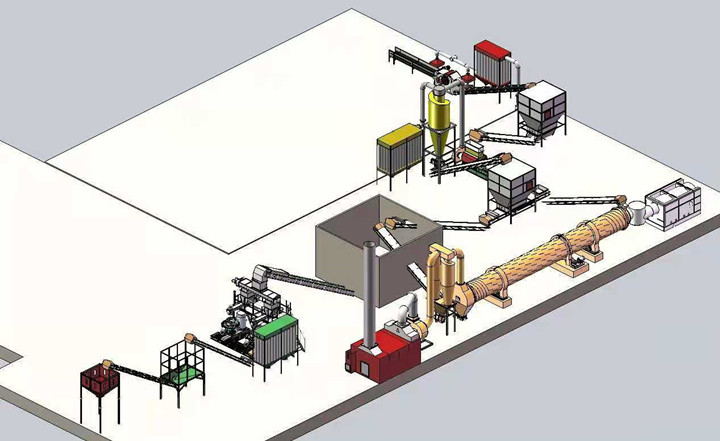 木屑顆粒機(jī)生產(chǎn)線