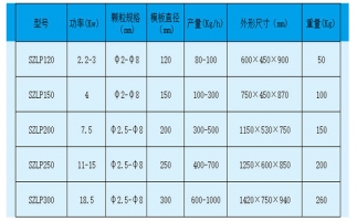 平模顆粒機壓輥調節(jié)方法及注意事項