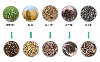 生物質(zhì)顆粒機(jī)設(shè)備產(chǎn)量低，竟然是這5個(gè)原因