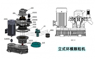 安全生產(chǎn)特重要，鋸末顆粒機設備