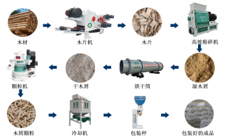 廢舊雜木樹枝，如何做成可以代替煤炭的燃料顆粒？